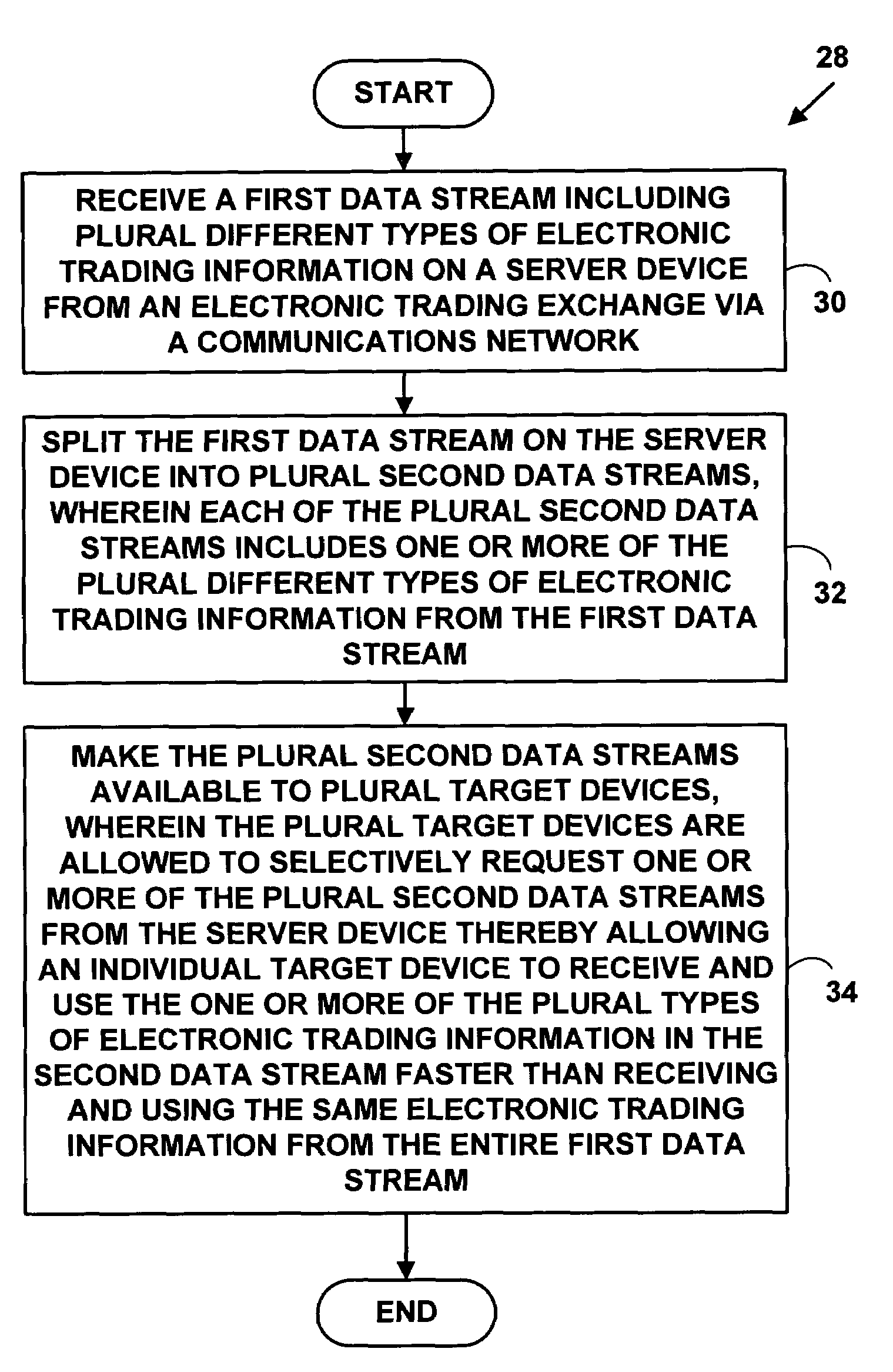 Method and system for providing electronic information for multi-market electronic trading