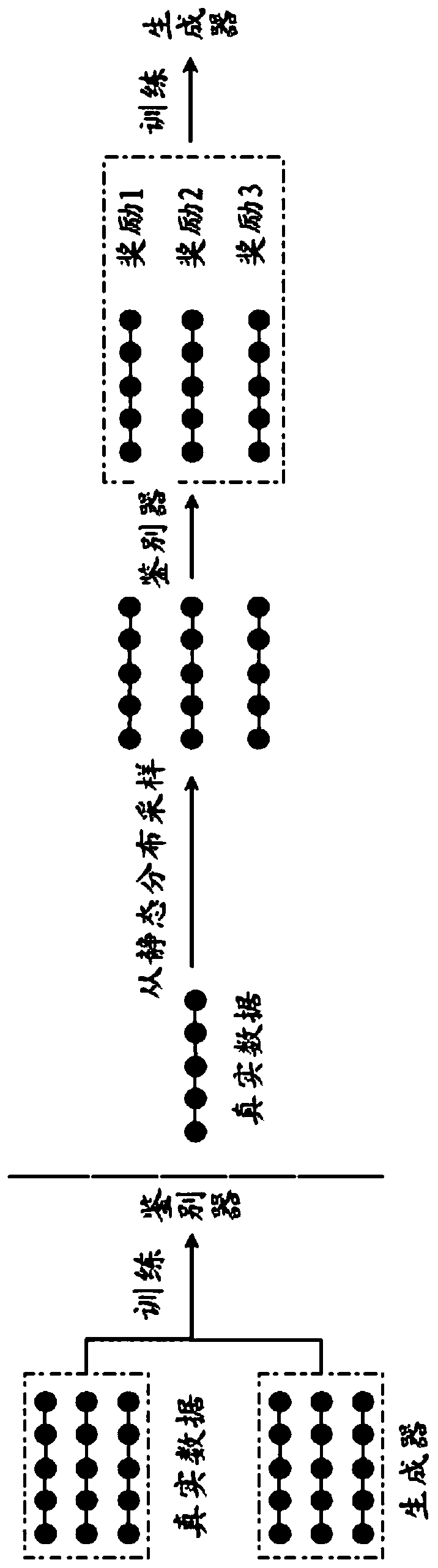 Method and device for establishing text generation model, medium and computing equipment