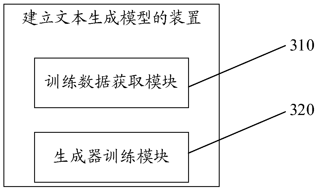 Method and device for establishing text generation model, medium and computing equipment