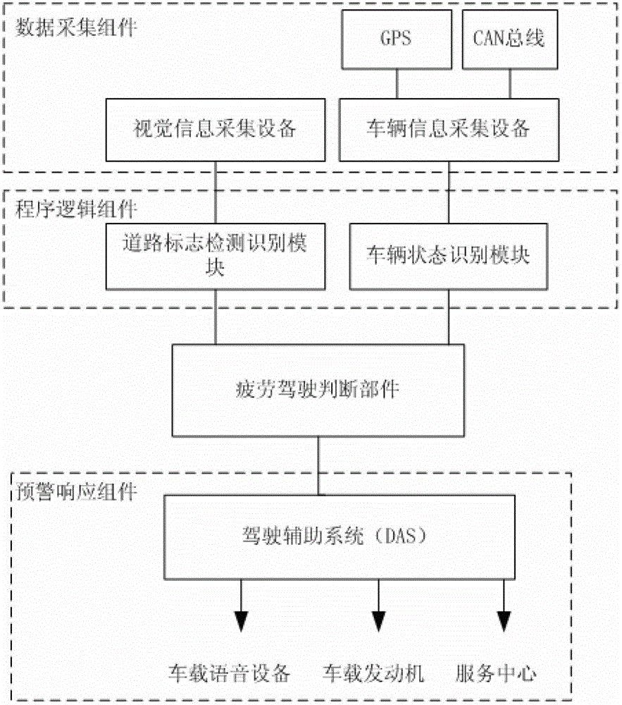 Fatigue driving detection method and anti-fatigue driving auxiliary device