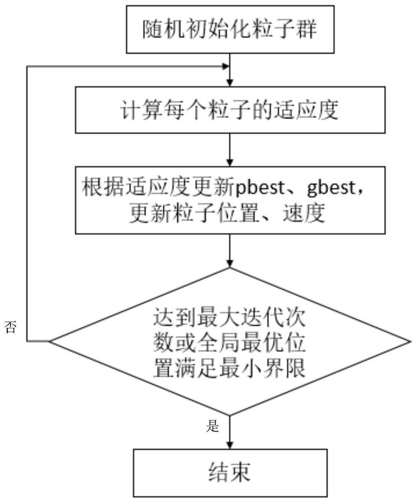 System and method for personality recognition of social network users