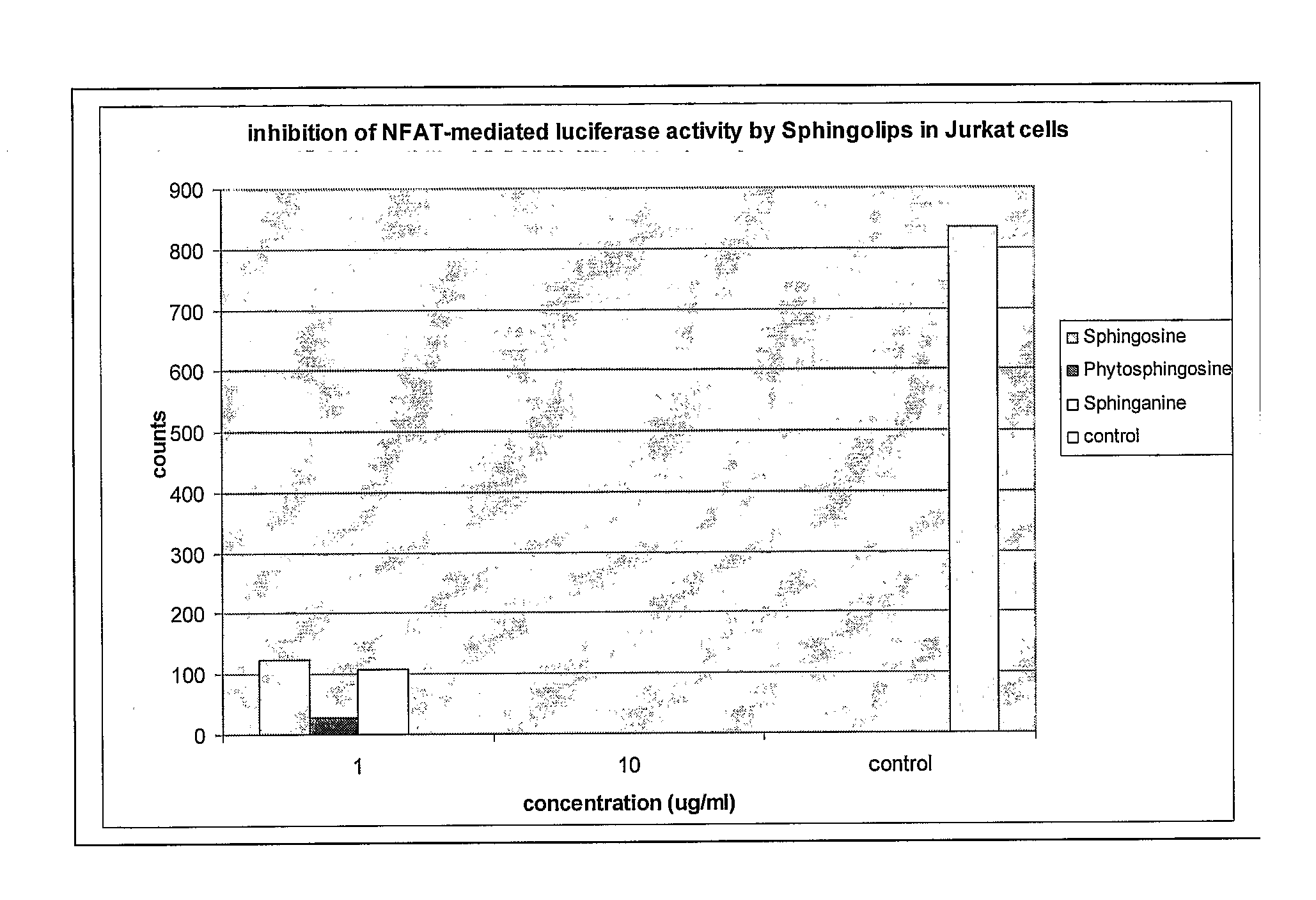 Use Of Sphingolipids For Prevention And Treatment Of Atherosclerosis