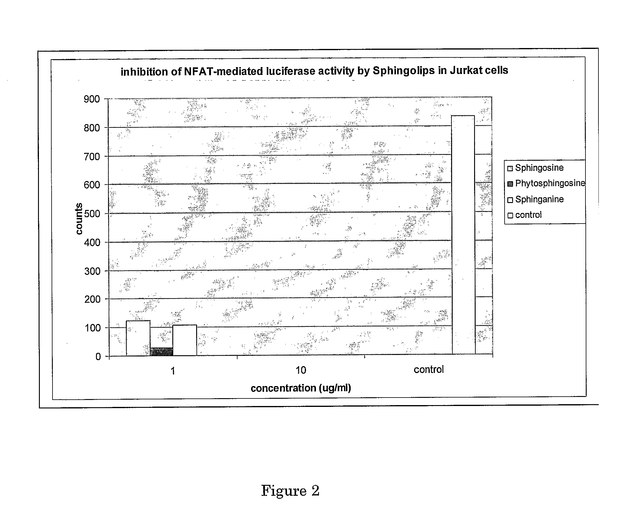 Use Of Sphingolipids For Prevention And Treatment Of Atherosclerosis