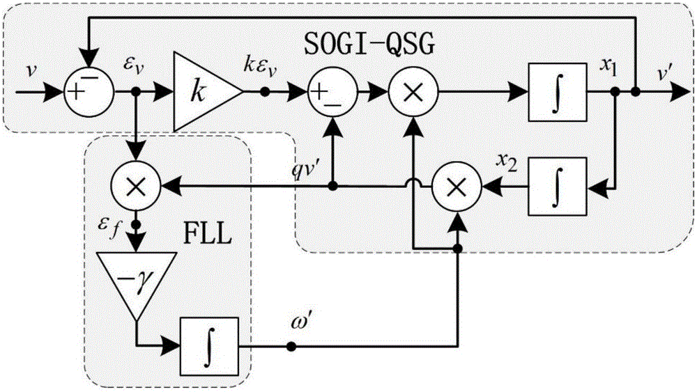 SOGI-based single-phase transformer short-circuit parameter on-line real-time identification method