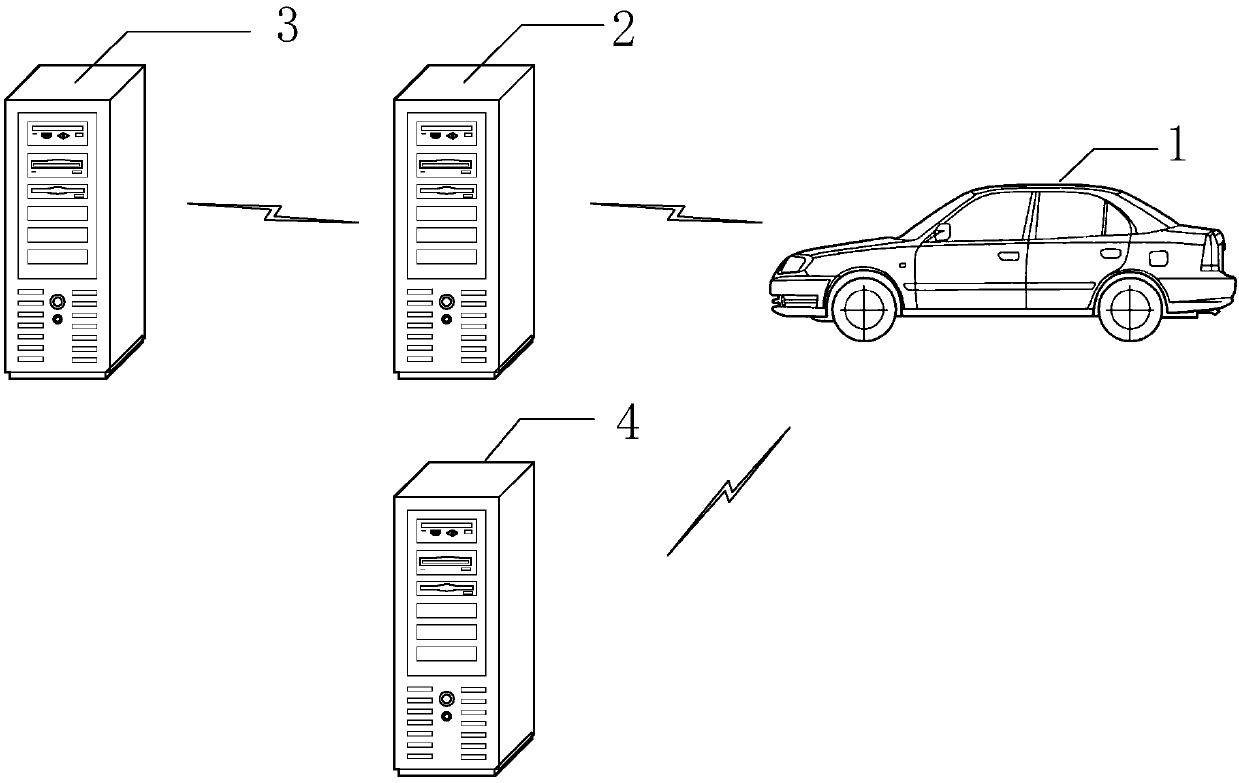 Software upgrading method, device, system, storage medium, electronic equipment and vehicle