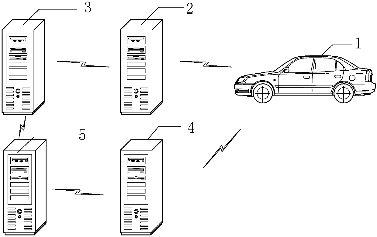 Software upgrading method, device, system, storage medium, electronic equipment and vehicle