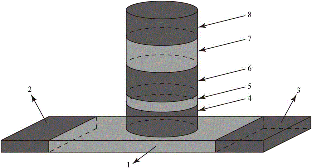 Low-power-consumption magnetic multi-resistance-state memory cell