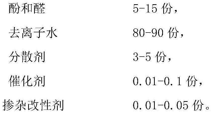 Phenolic organic aerogel-doped catalyst and preparation method thereof