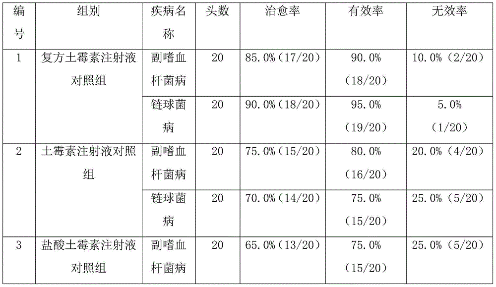 Compound oxytetracycline injection and preparation method thereof