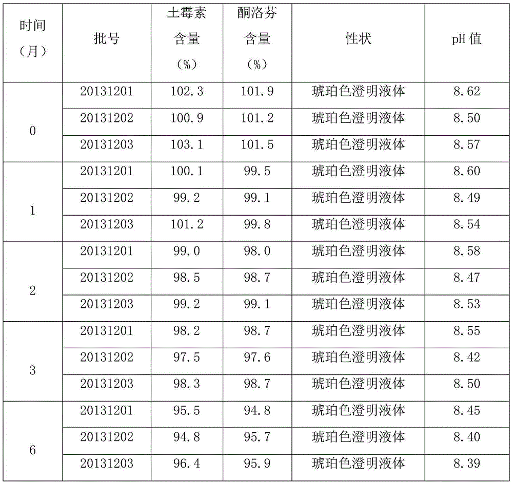 Compound oxytetracycline injection and preparation method thereof