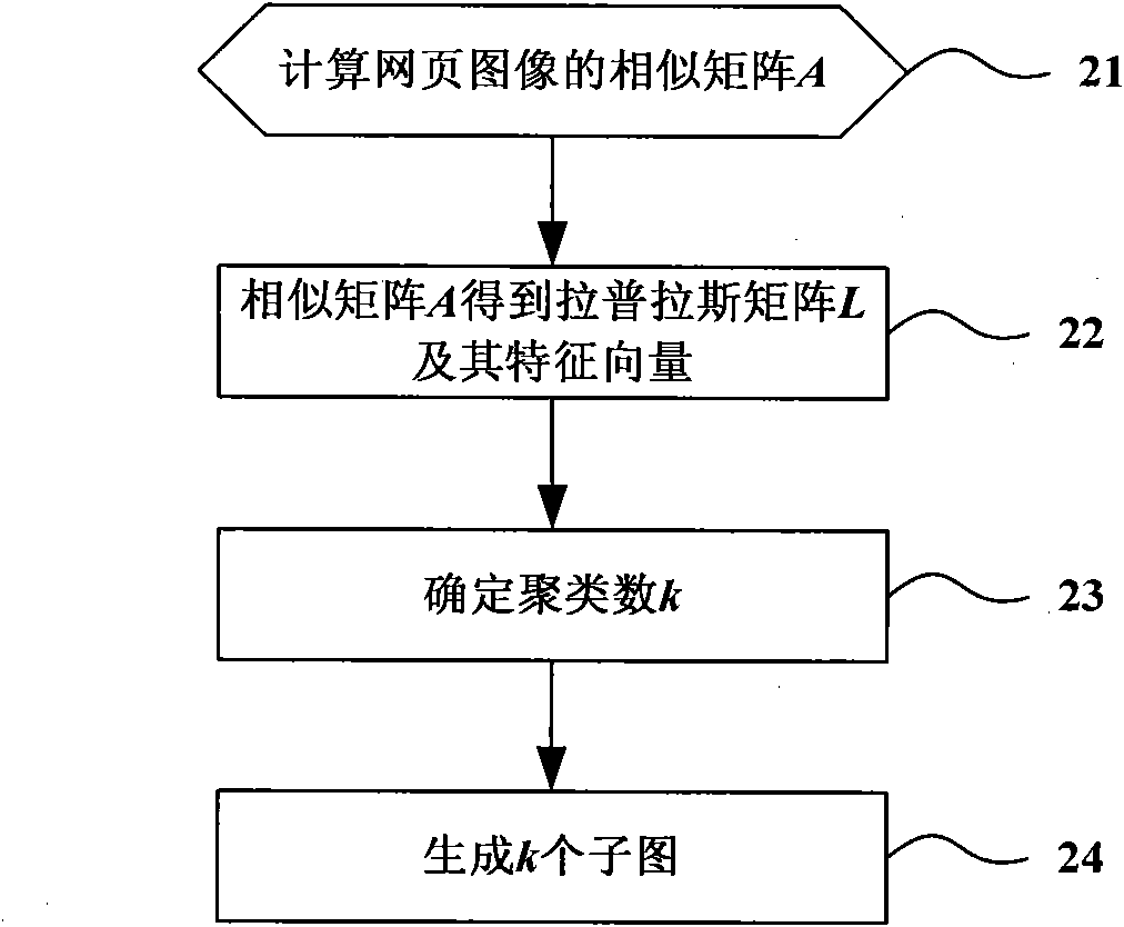 Method for detecting counterfeit webpage