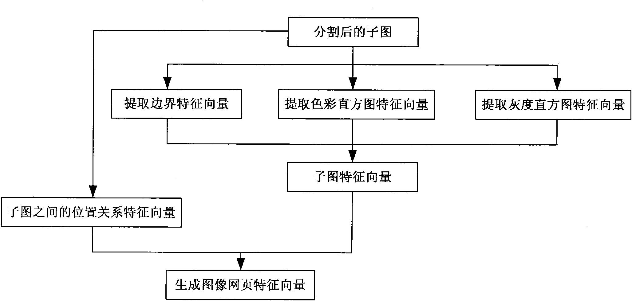 Method for detecting counterfeit webpage