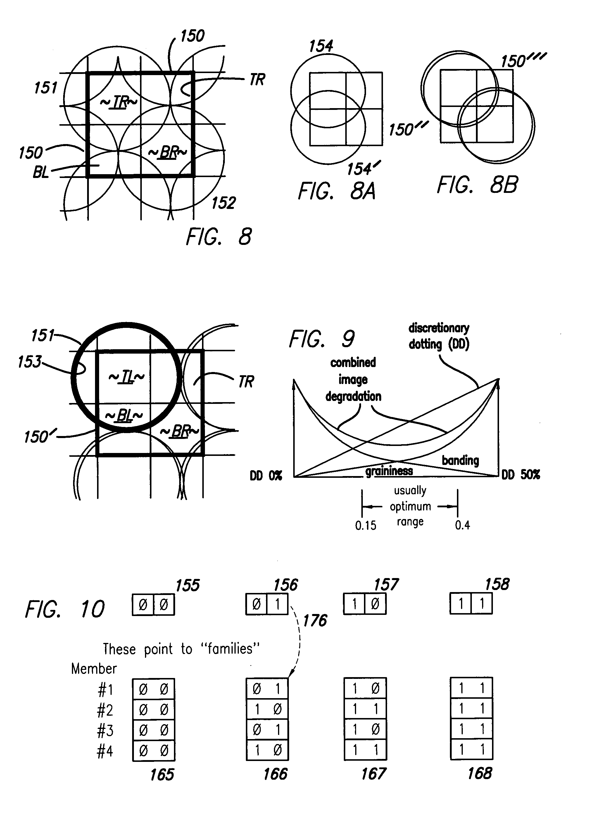 Discretionary dotting for artifact control in incremental printing