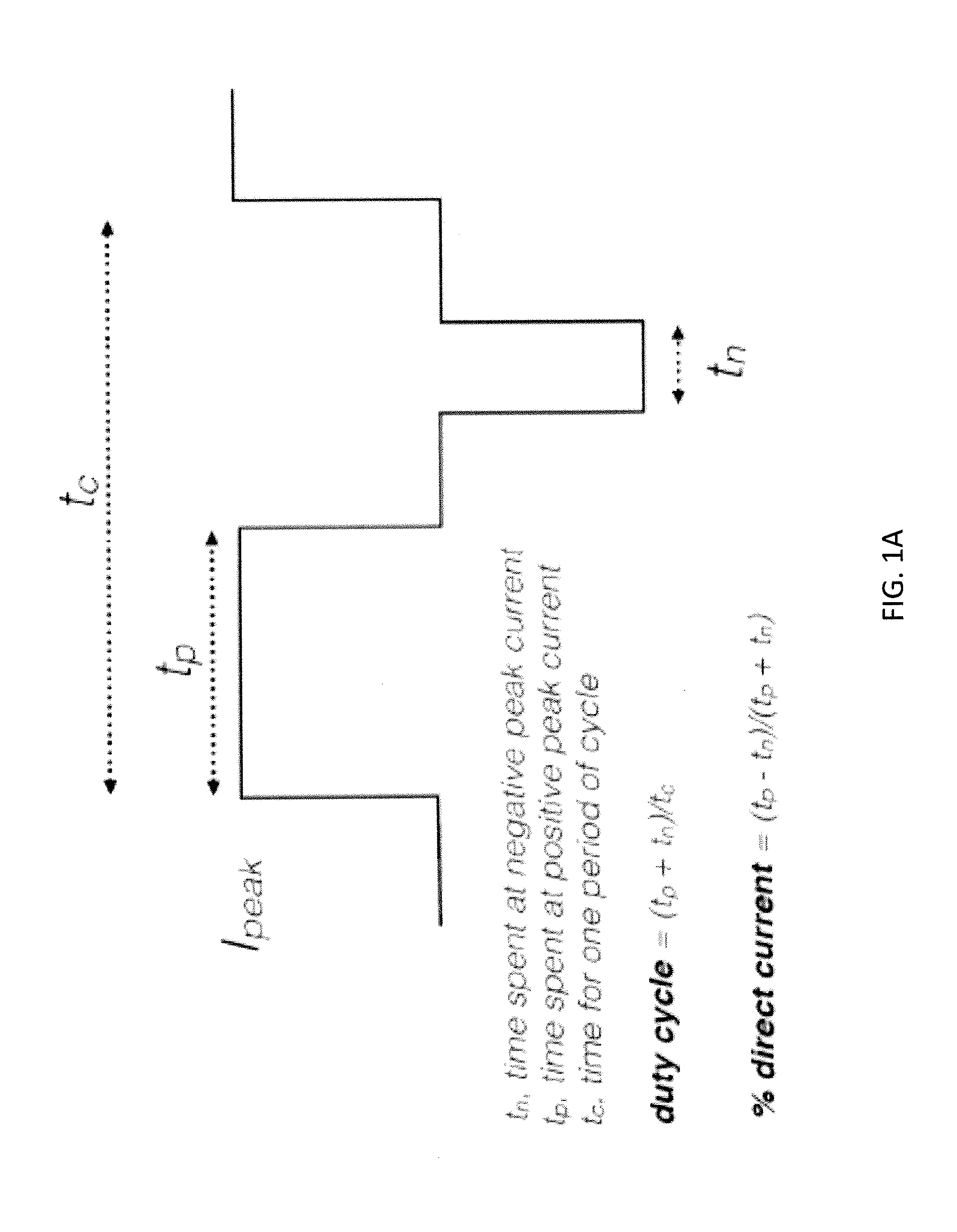 Methods and apparatuses for amplitude-modulated ensemble waveforms for neurostimulation