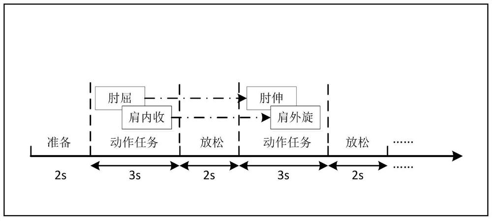 Motion function monitoring management method based on myoelectricity and muscle oxygen signals