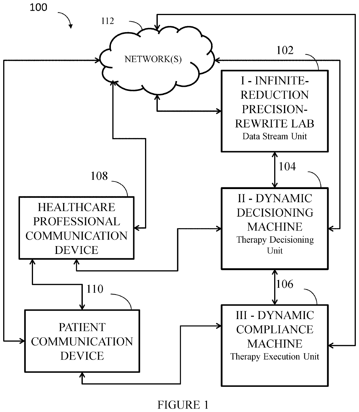 Method of treating diabetes informed by social determinants of health