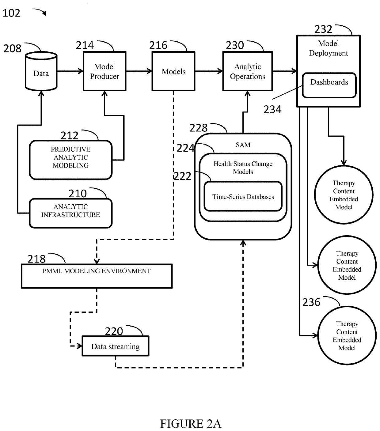 Method of treating diabetes informed by social determinants of health