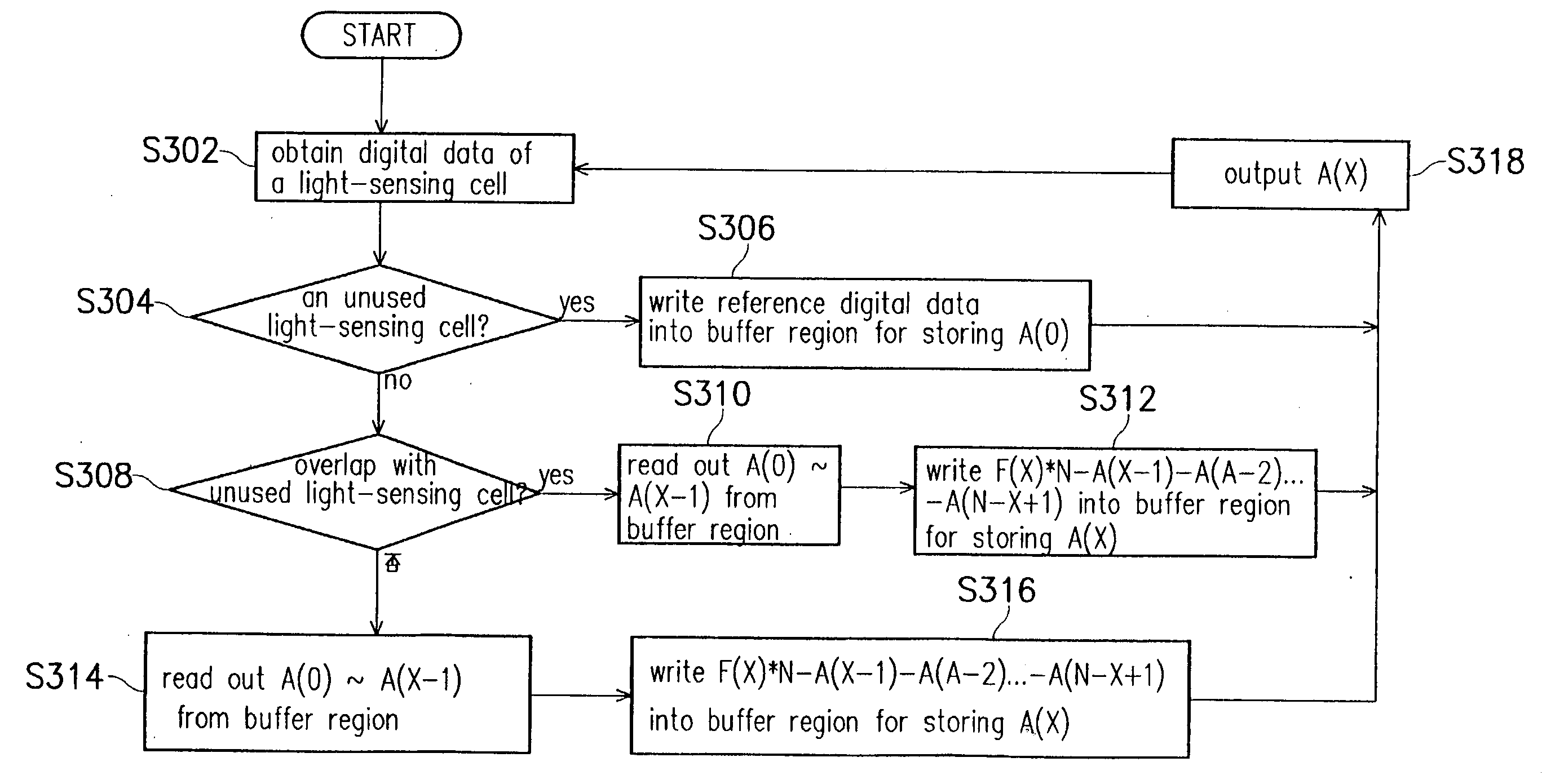 Stagger sensor and method for improving modulation transfer function