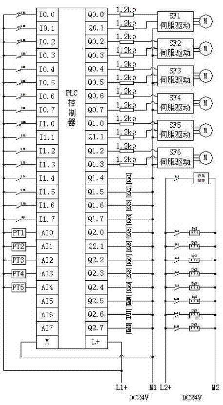 Automation control system for plate forming production line