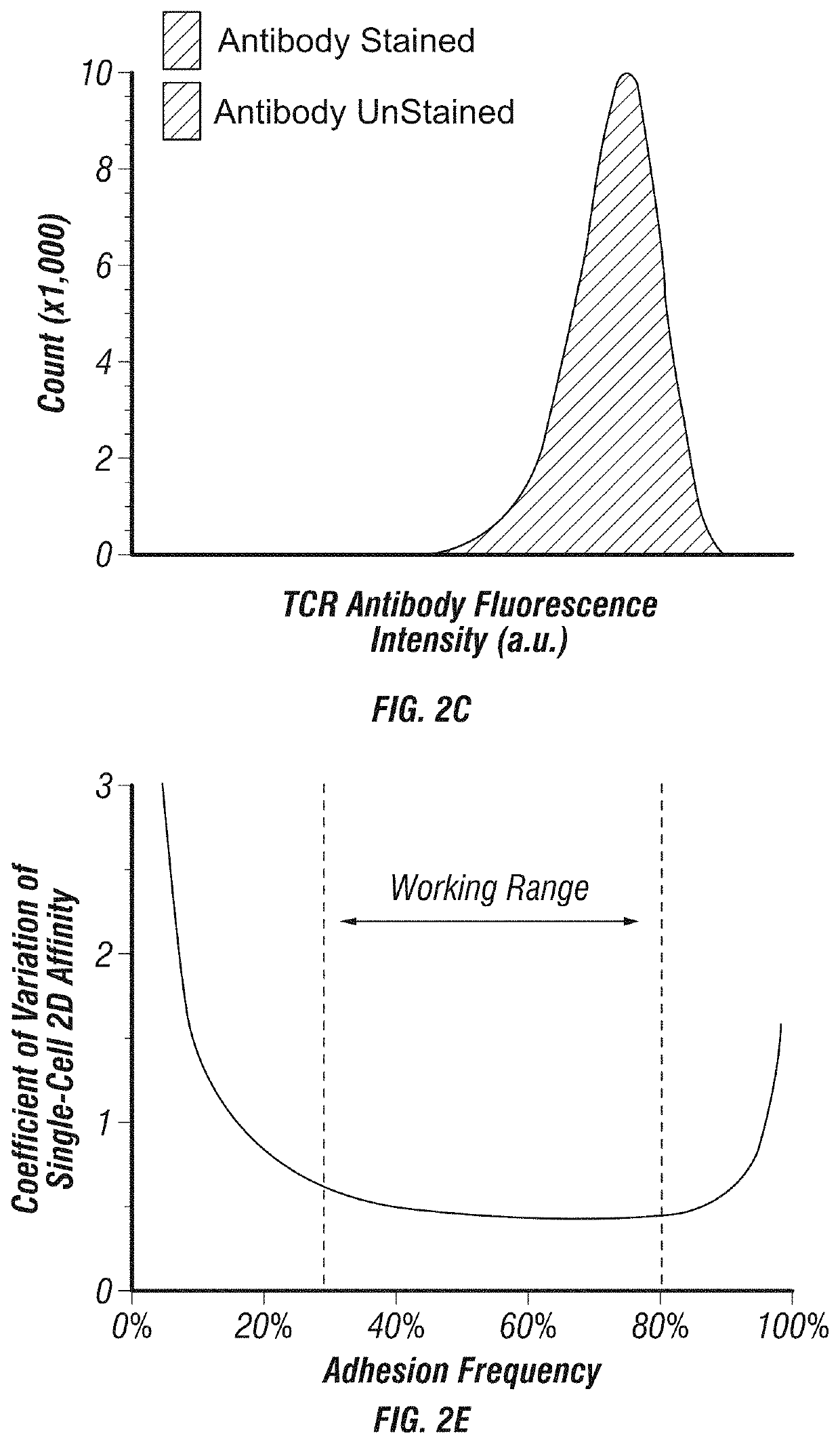 Methods and compositions for detecting single T cell receptor affinity and sequence