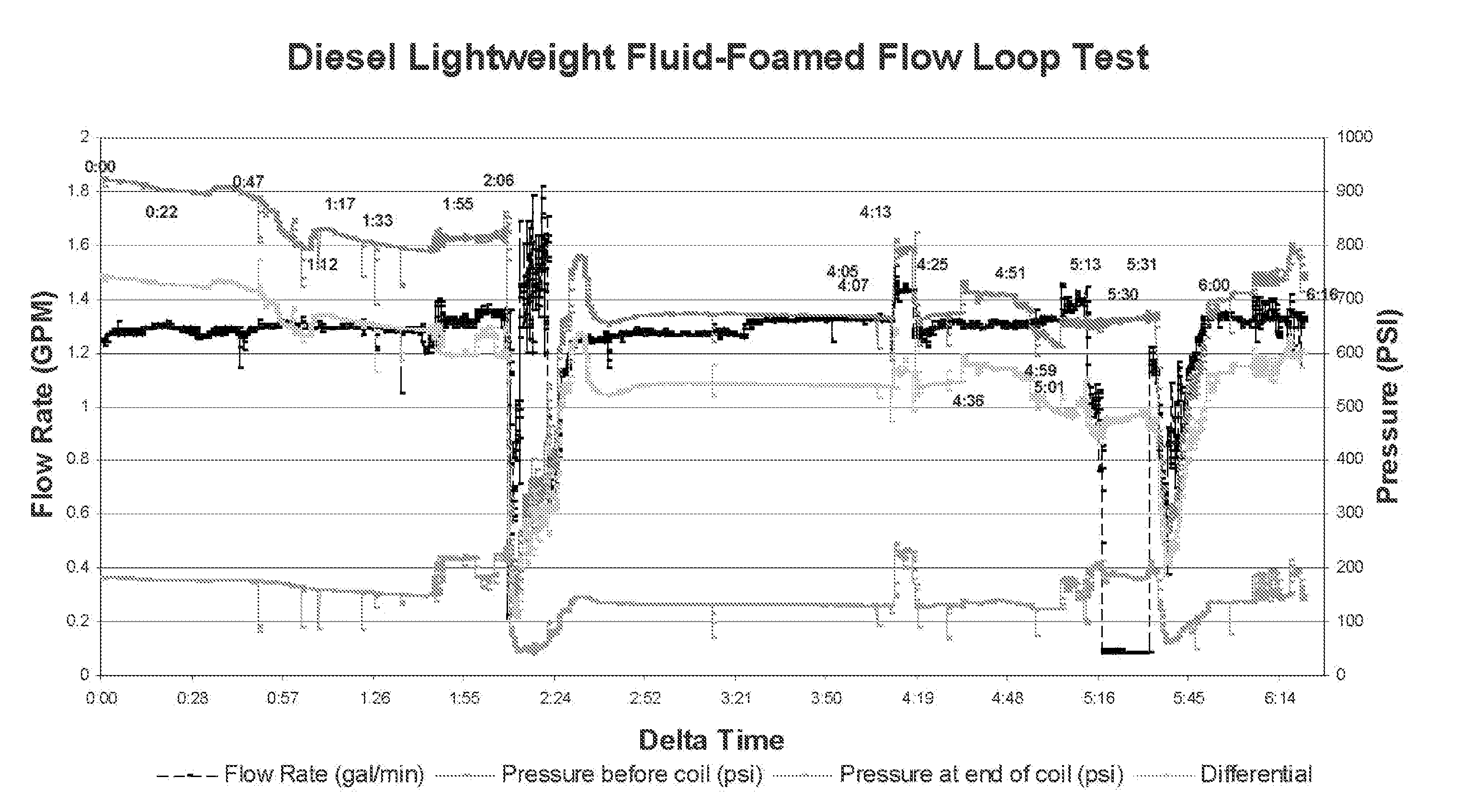 Non-aqueous foam composition for gas lift injection and methods for making and using same