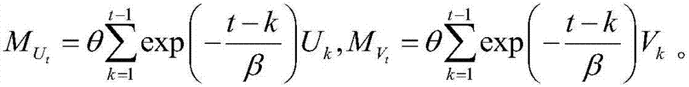 PMF-based microblog user interest prediction method