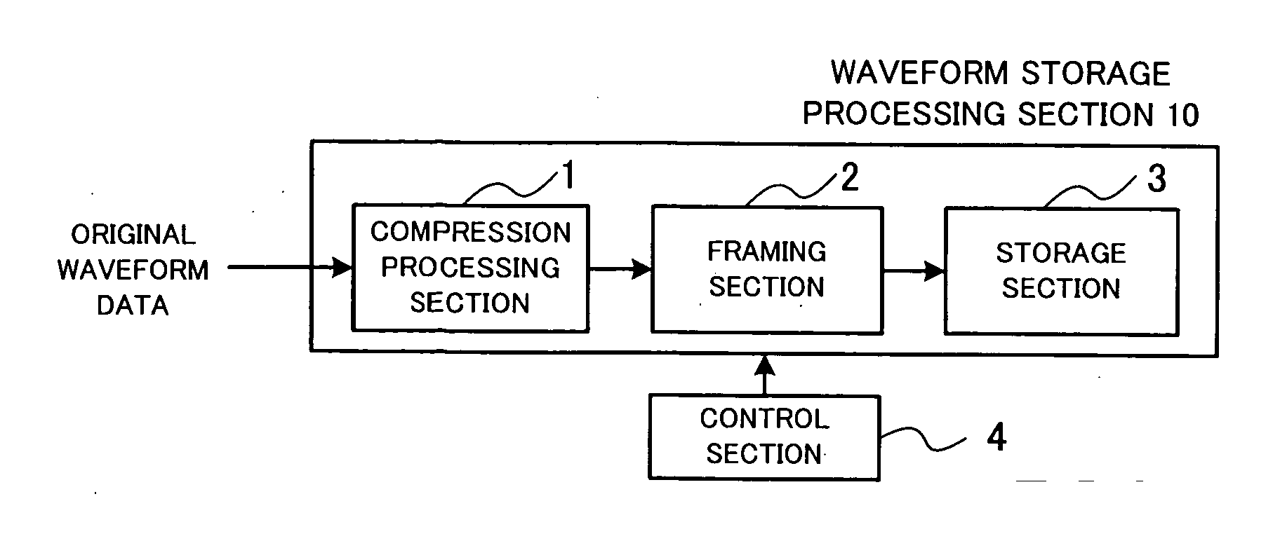 Compressed data structure and apparatus and method related thereto