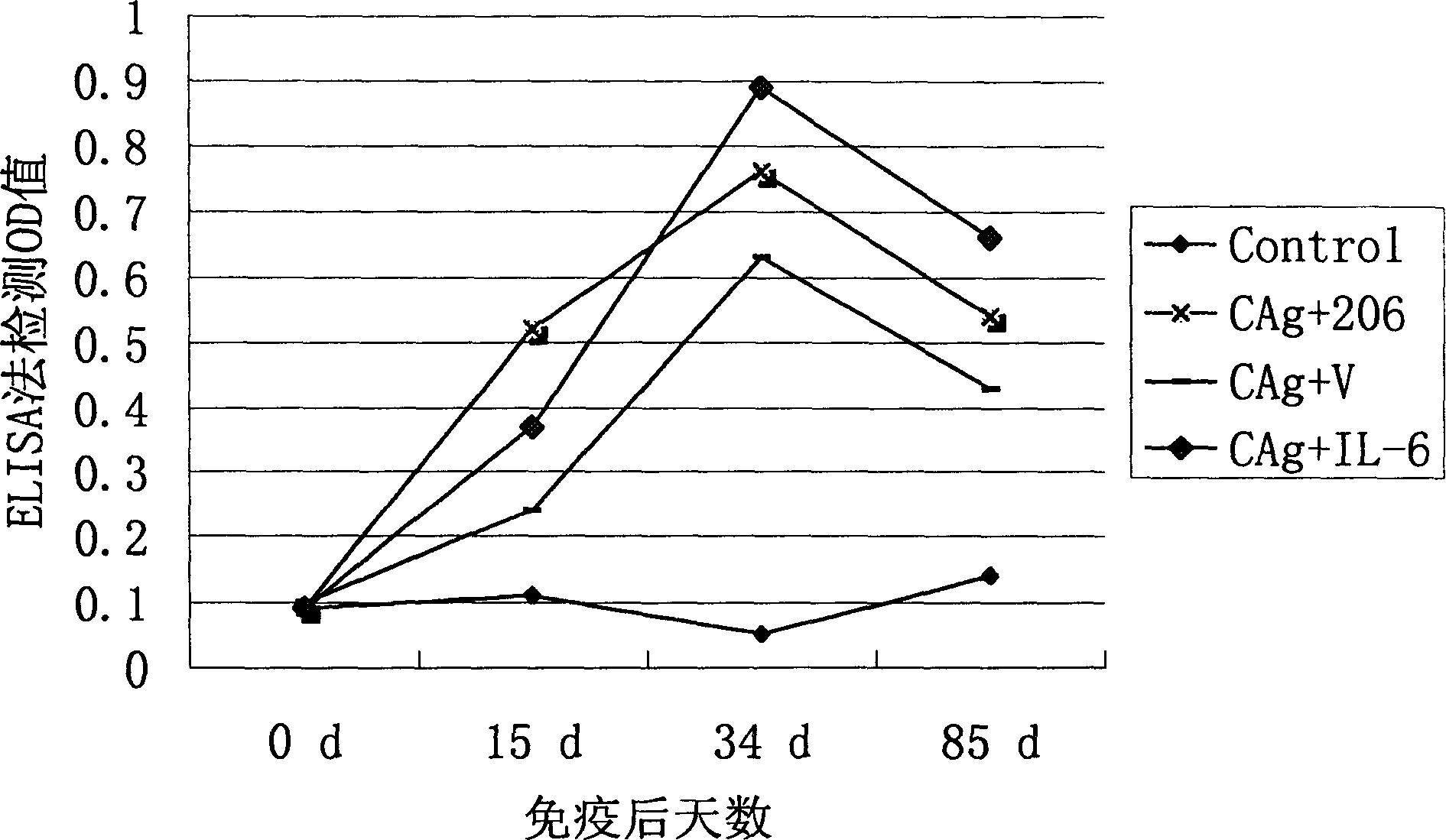 The pIL-6 gene adjuvant for pig vaccine and its prepn process