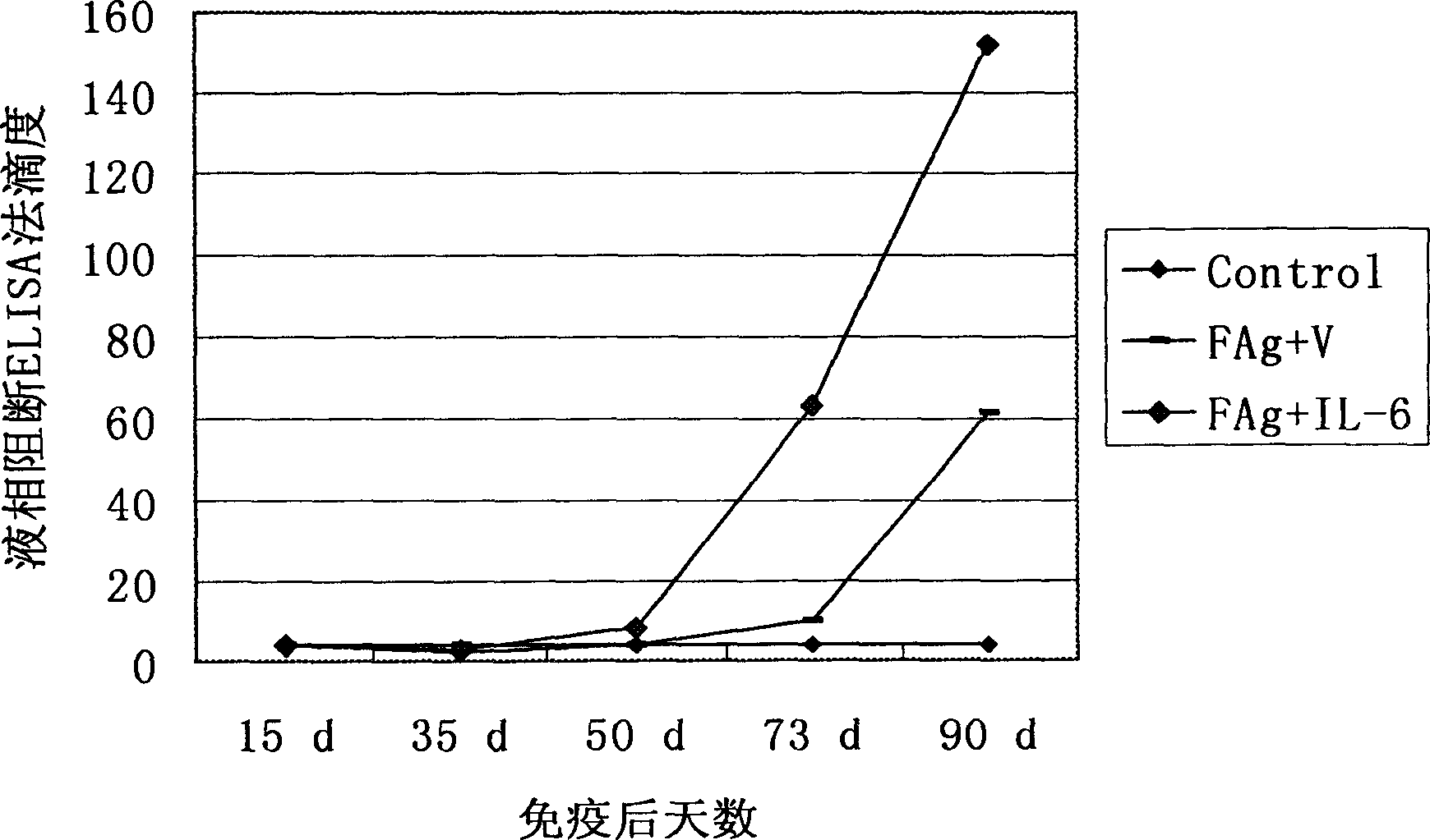 The pIL-6 gene adjuvant for pig vaccine and its prepn process