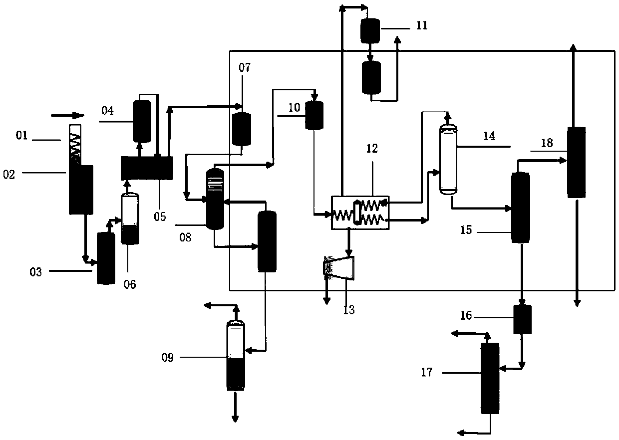 An MDS-based prediction model of RBF for petrochemical industry production capacity