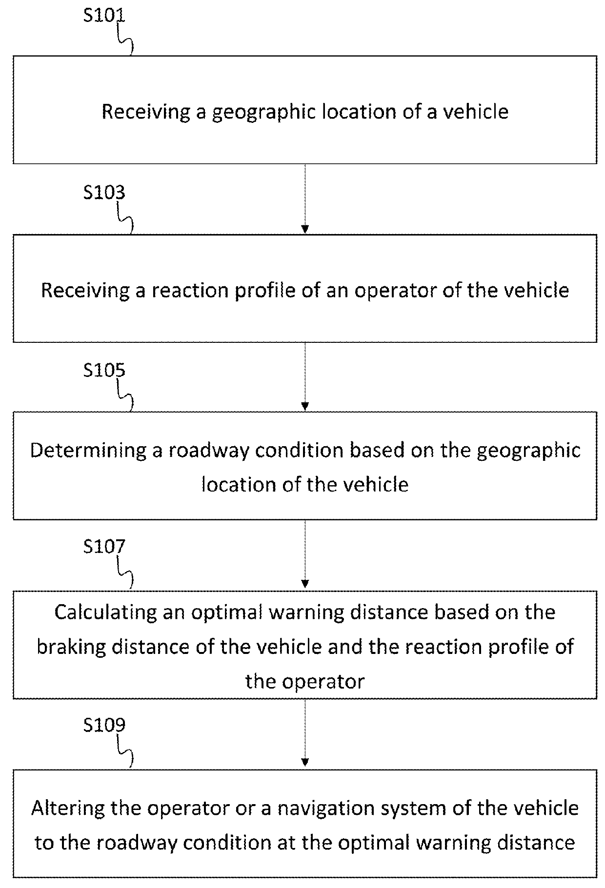 Optimal Warning Distance