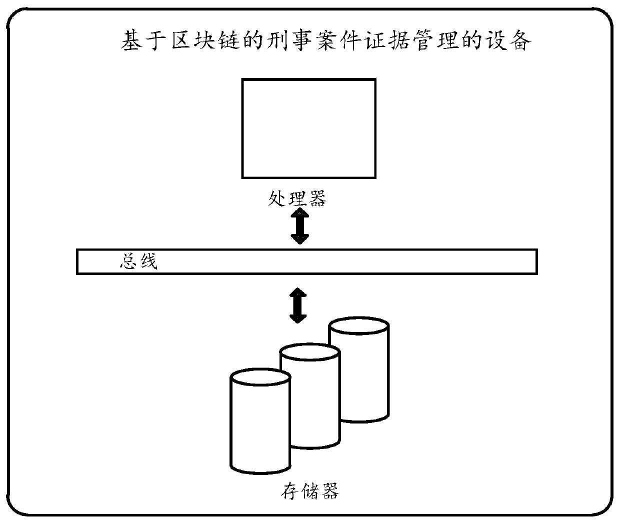 Criminal case evidence management method and device based on block chain and medium