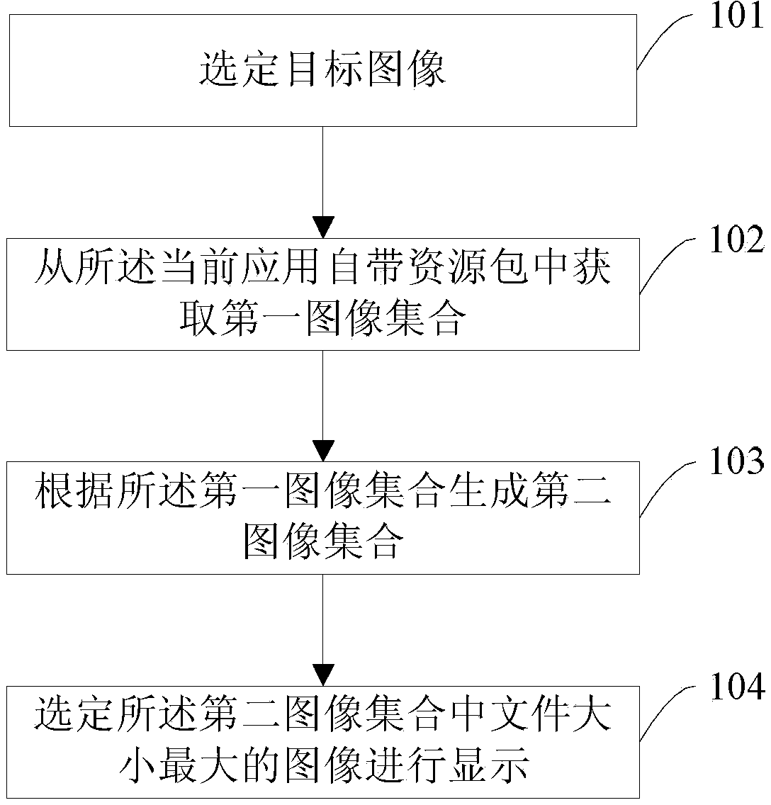 Method and device for adaptive-resolution display of image