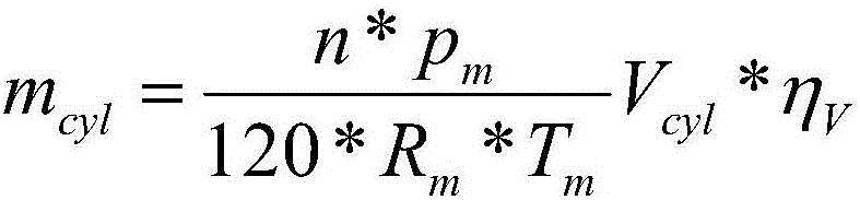 Methane engine ignition control method