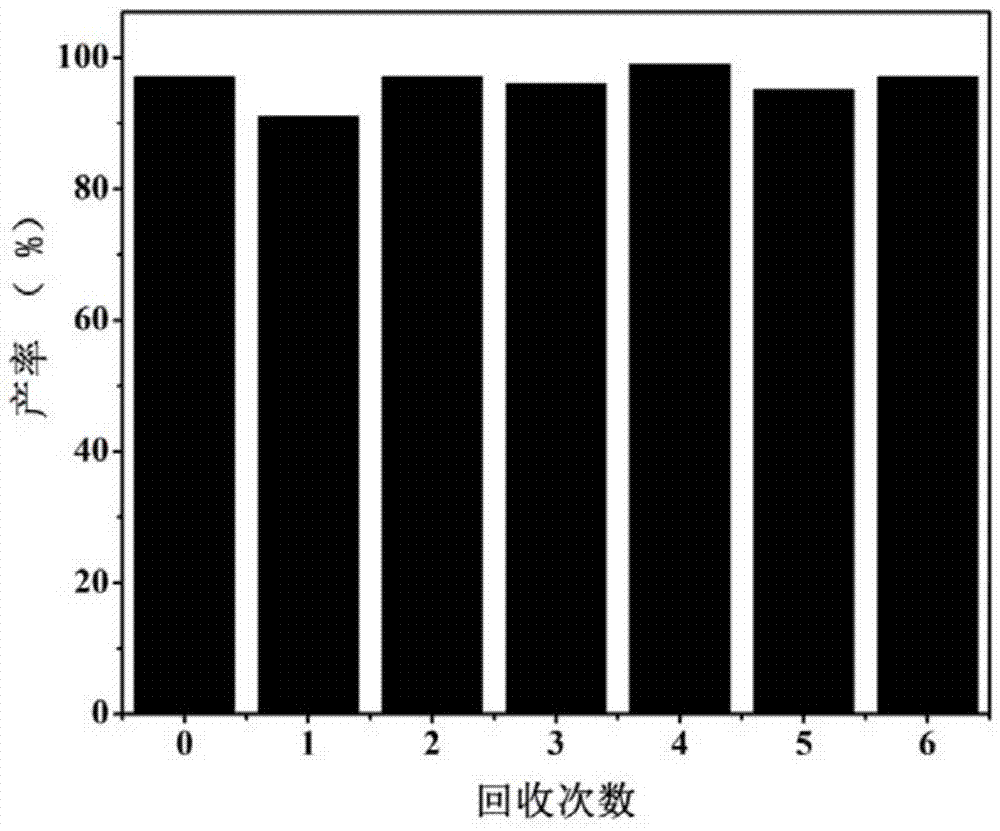 Organic molecular cage loaded catalyst, synthesis method and application thereof