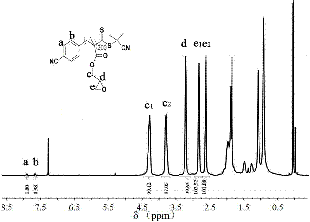 Organic molecular cage loaded catalyst, synthesis method and application thereof