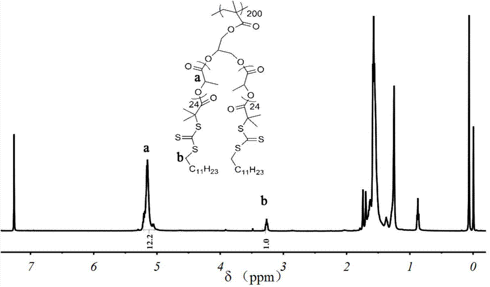 Organic molecular cage loaded catalyst, synthesis method and application thereof