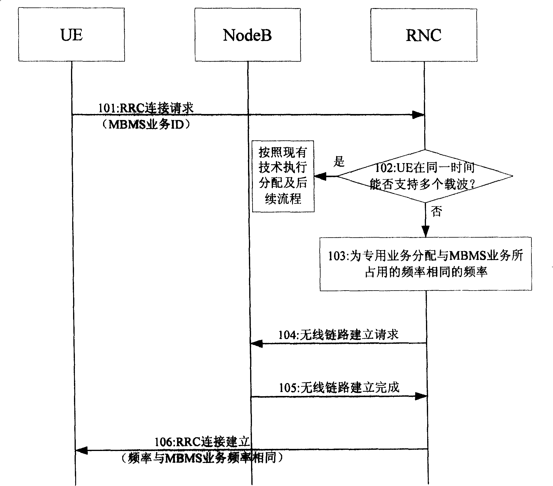 Method and system for realizing parallel transmission of broadcast/multicasting service and special service