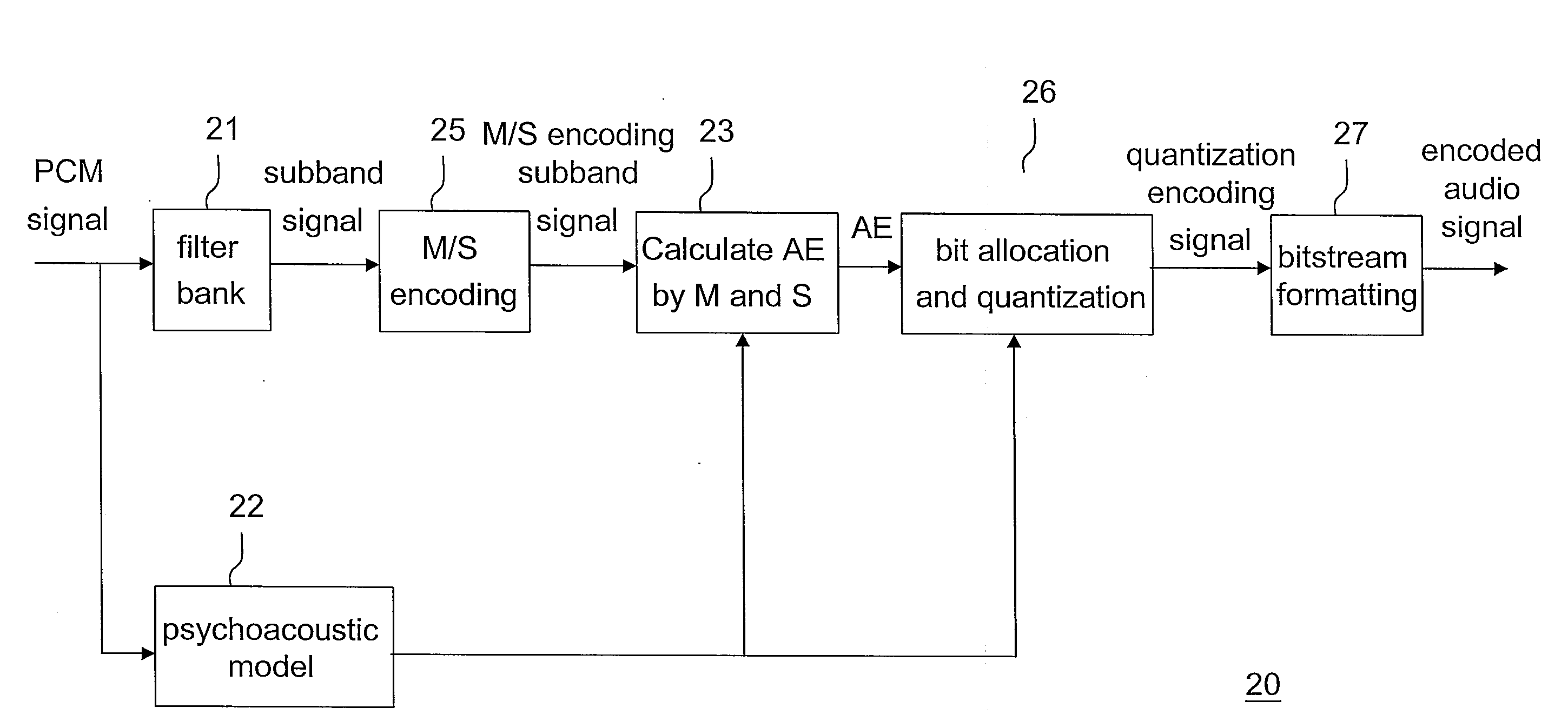 Method for middle/side stereo encoding and audio encoder using the same