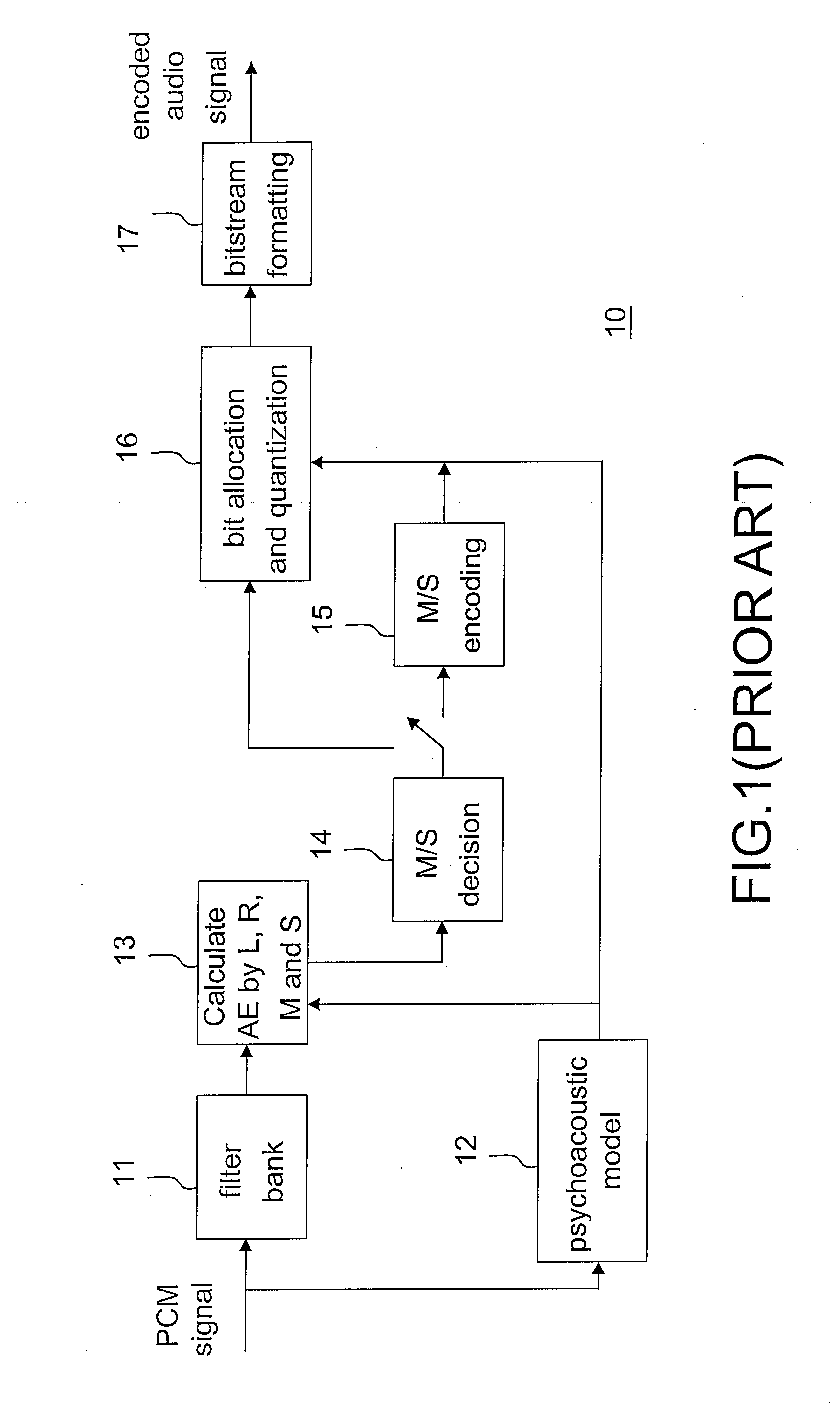 Method for middle/side stereo encoding and audio encoder using the same