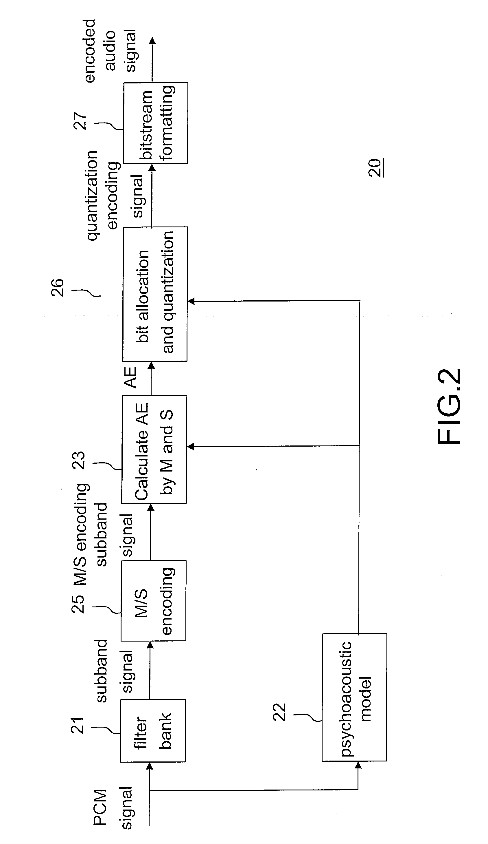 Method for middle/side stereo encoding and audio encoder using the same