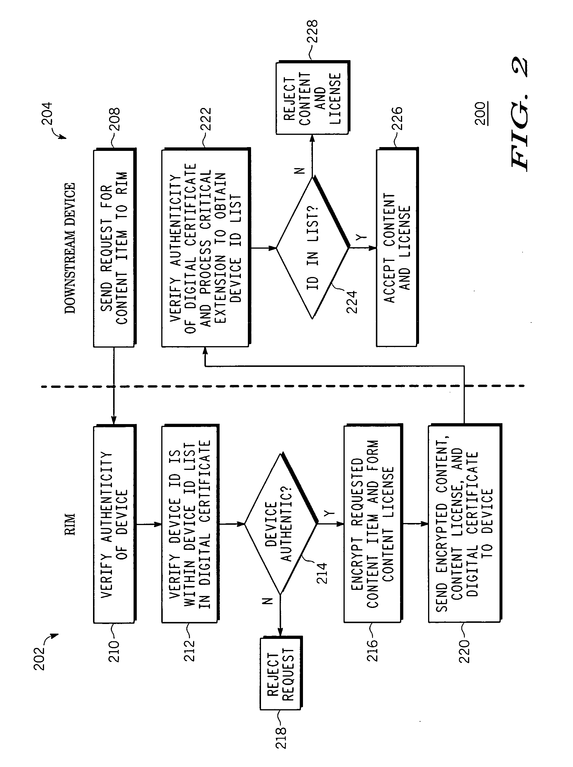 Method and apparatus for transferring protected content between digital rights management systems