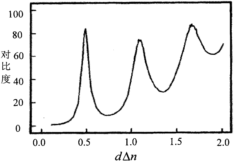 Liquid crystal panel, manufacturing method thereof and liquid crystal displayer