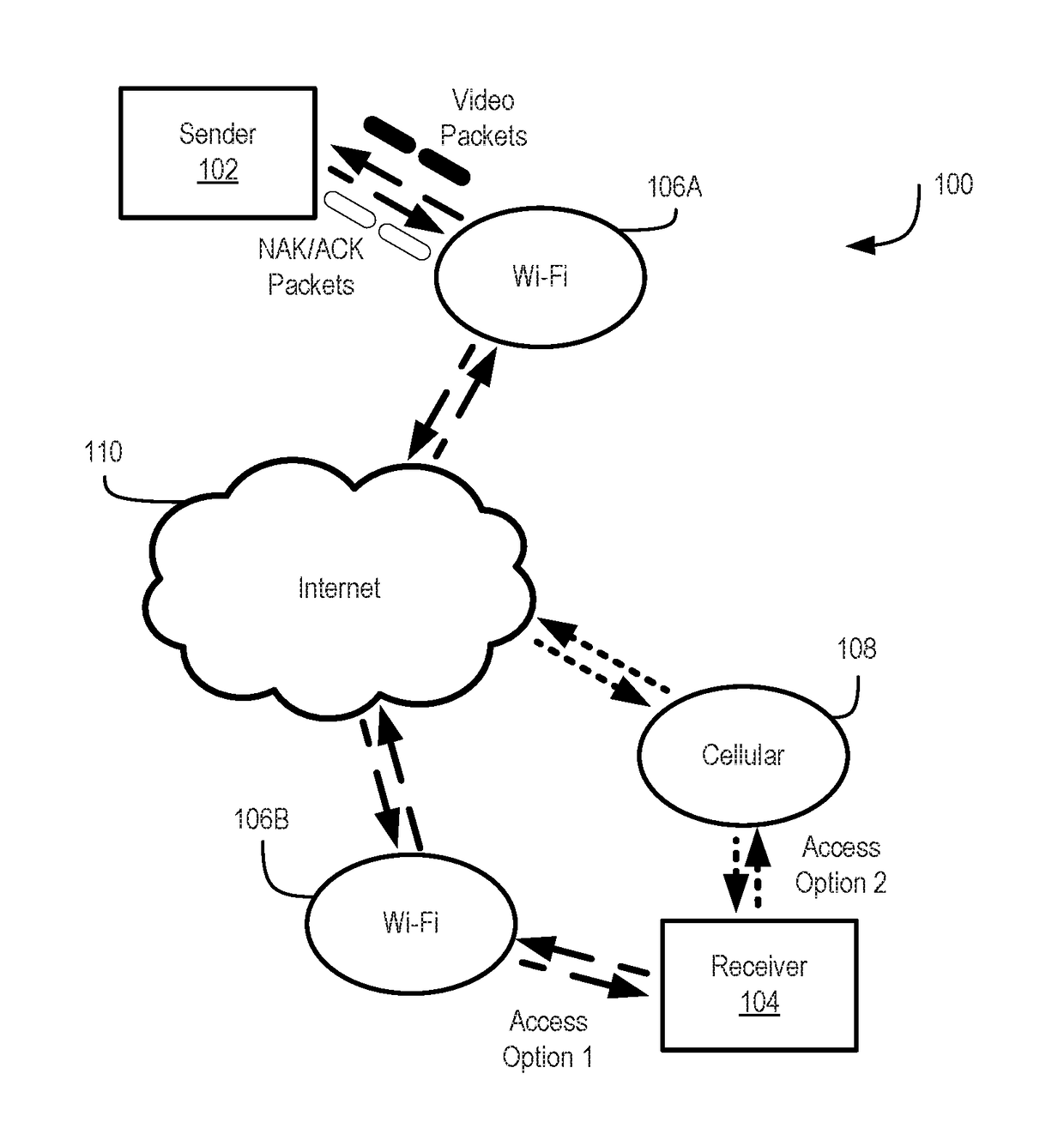 Buffer-aware transmission rate control for real-time video streaming system