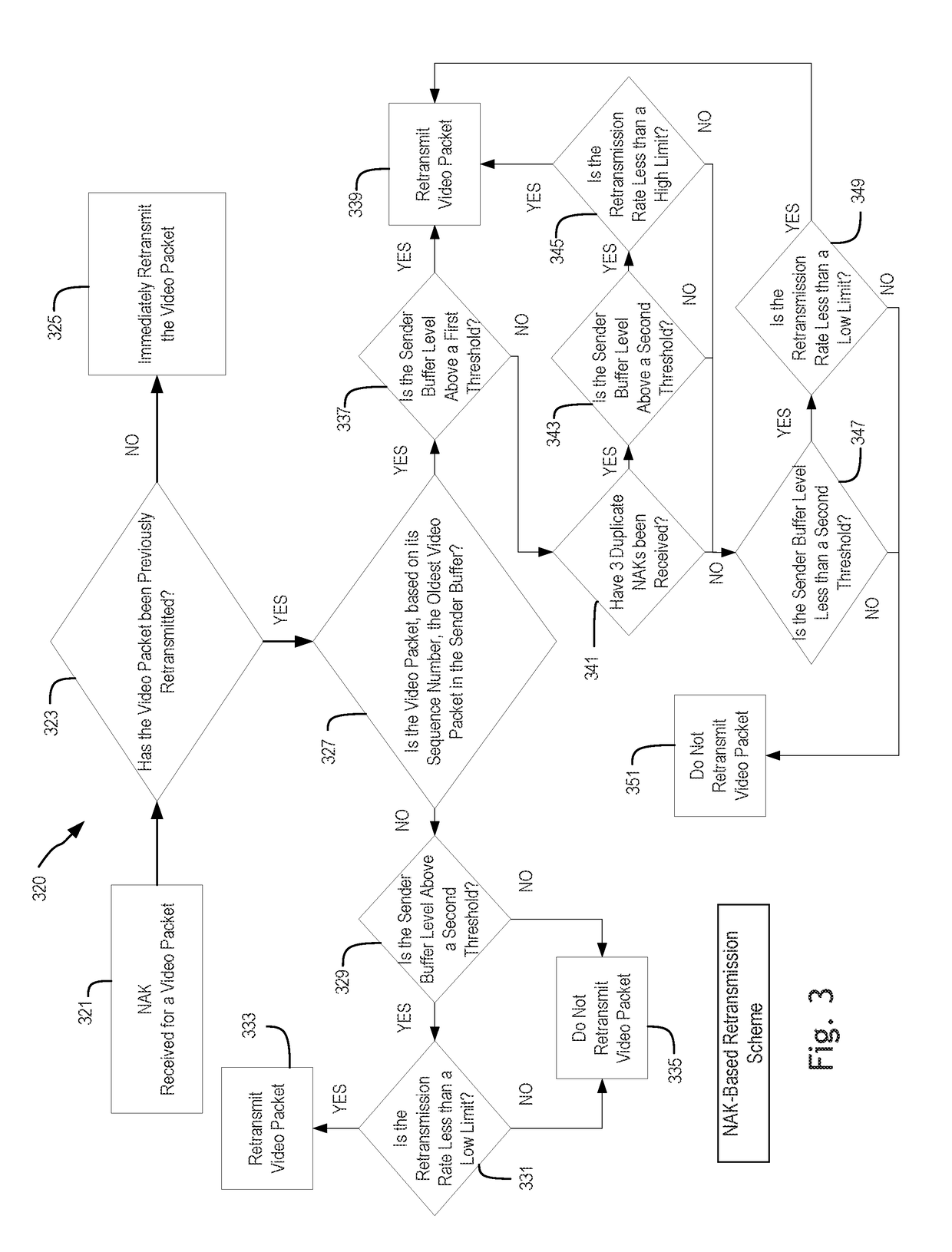 Buffer-aware transmission rate control for real-time video streaming system