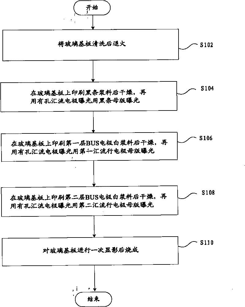 Front base plate for plasma display device and manufacturing method thereof