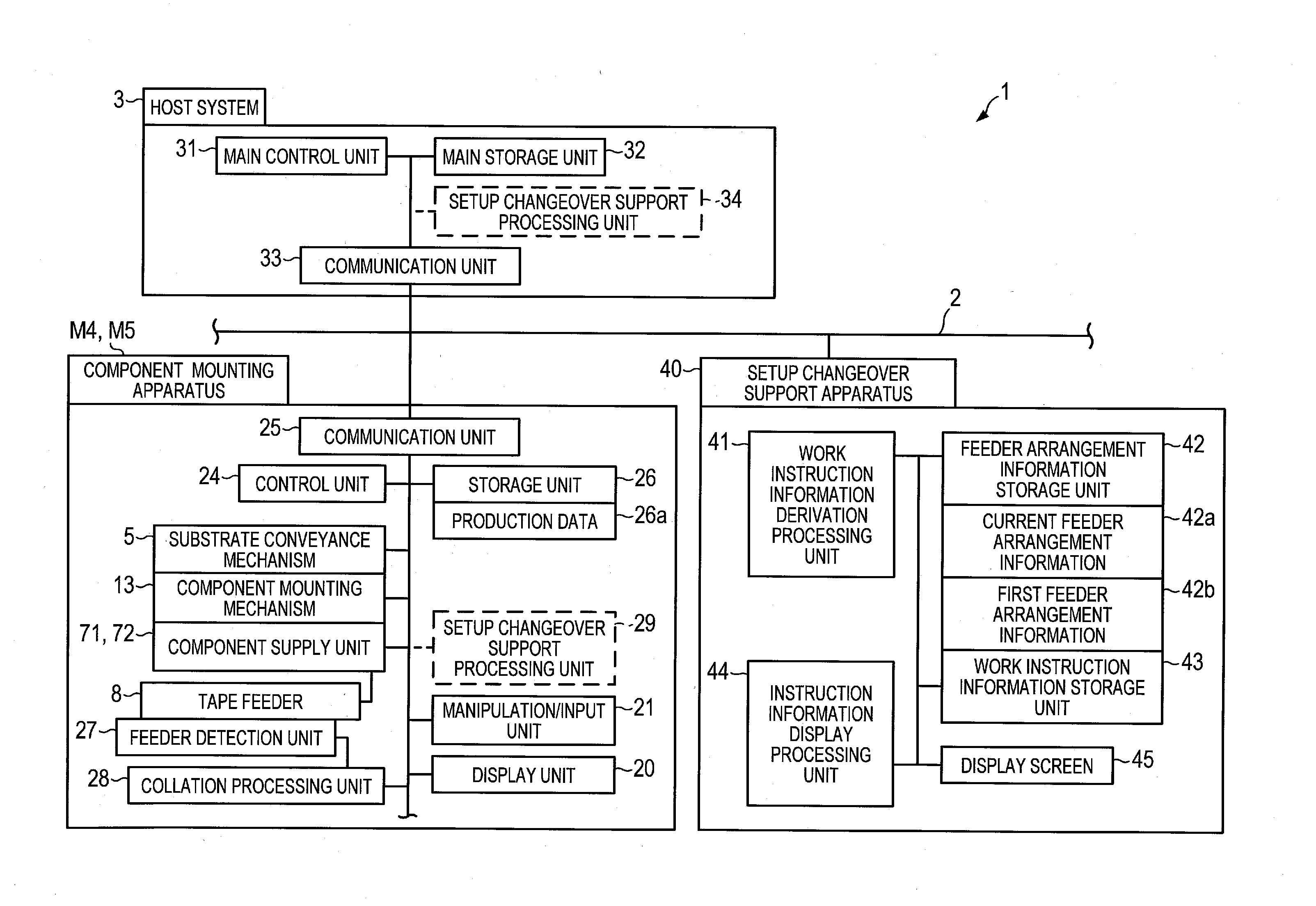 Method for providing instruction on setup changeover work in component mounting system, and component mounting system