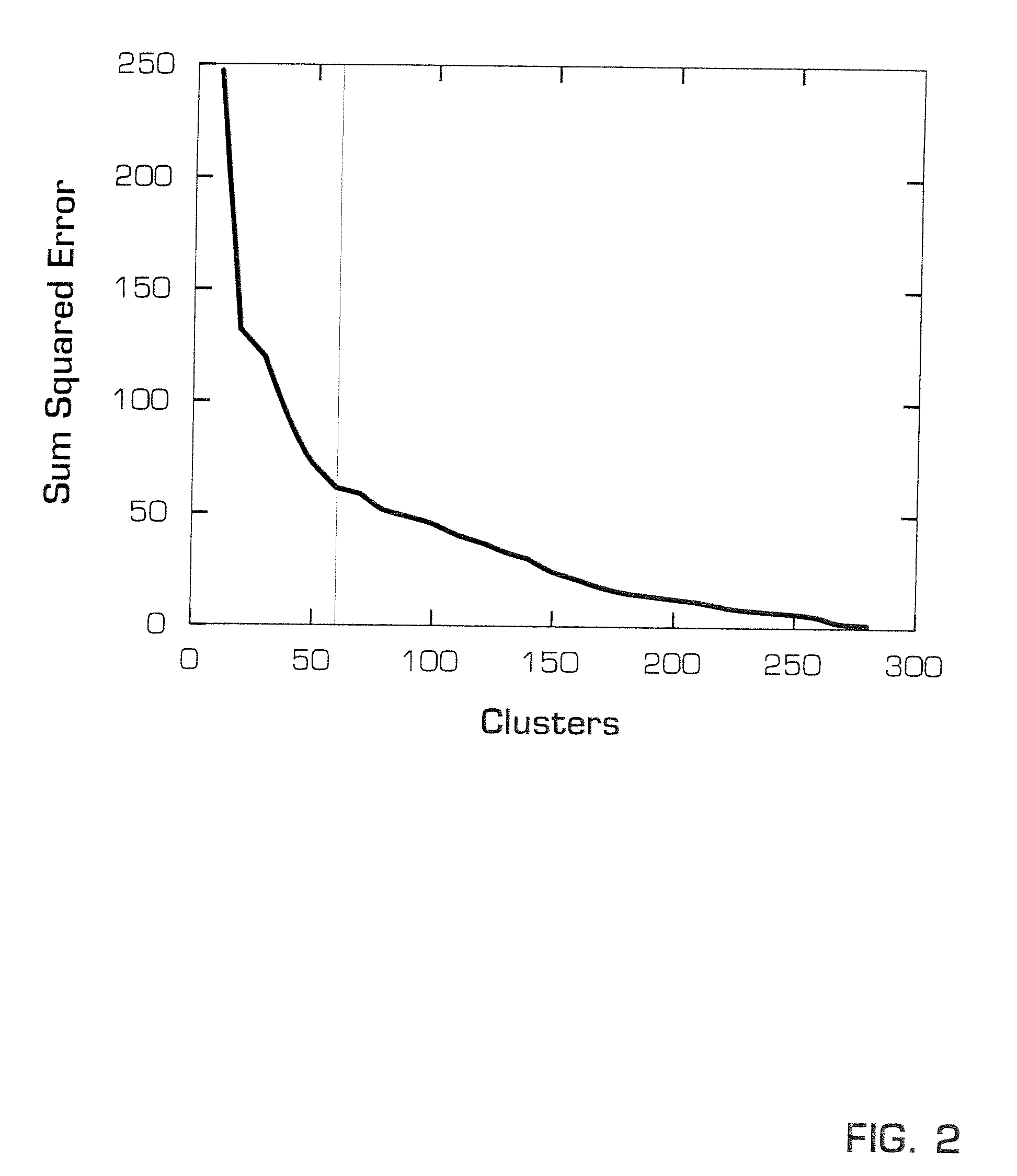 Method of condition monitoring