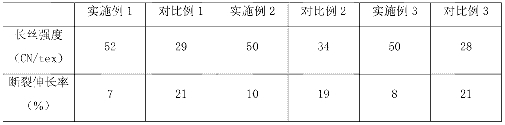 Process for manufacturing high-strength low-elongation polytetrafluoroethylene filaments