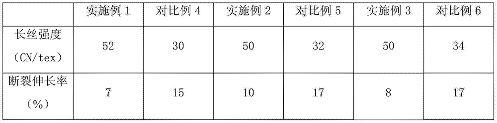 Process for manufacturing high-strength low-elongation polytetrafluoroethylene filaments